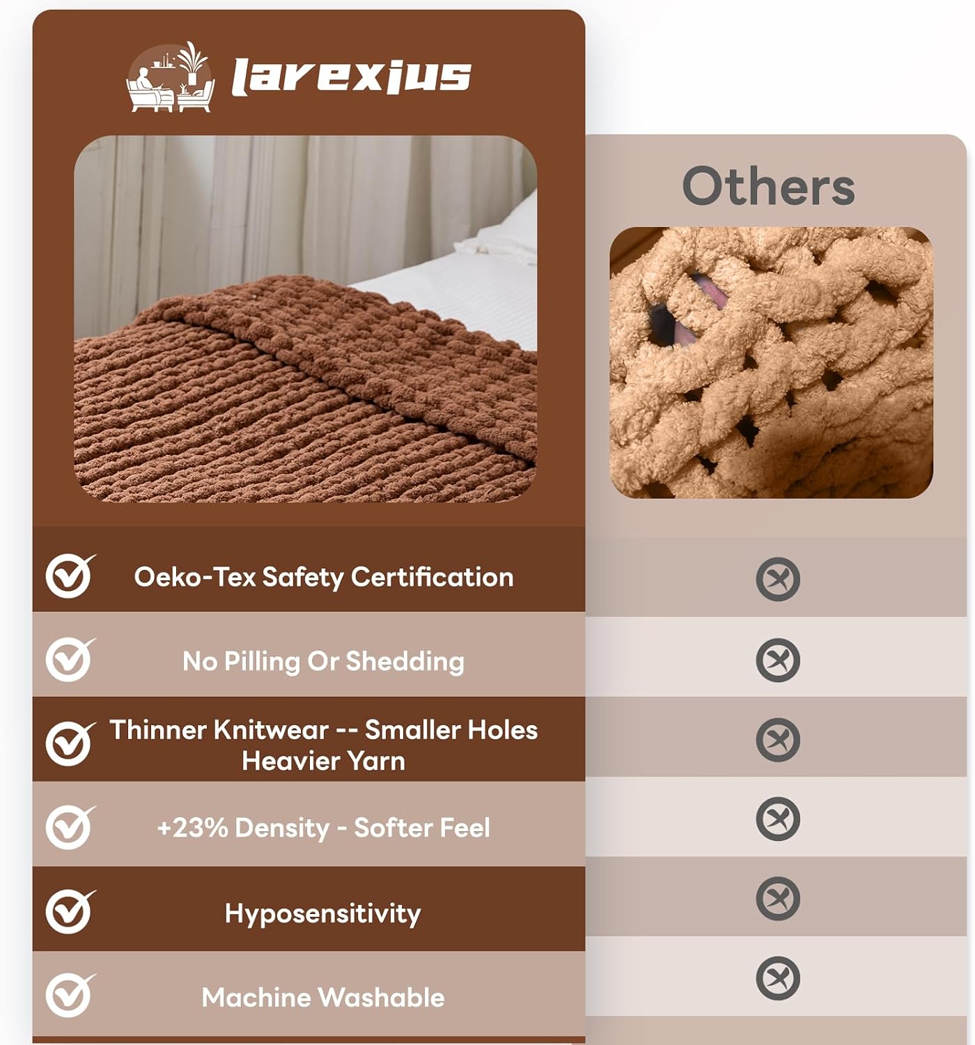 Detalle de Larexius Chunky Knit Blanket - 40 x 50 Luxury Woven Knit Throw