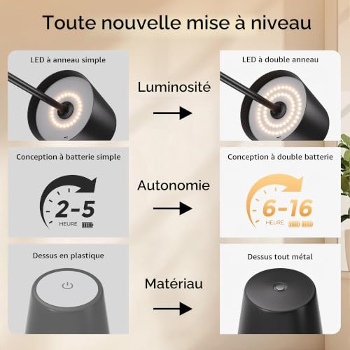 Thumbnail 3 de UPXNBOR Lot de 2 Lampes de Table Sans Fil en Métal – Intérieur et Extérieur