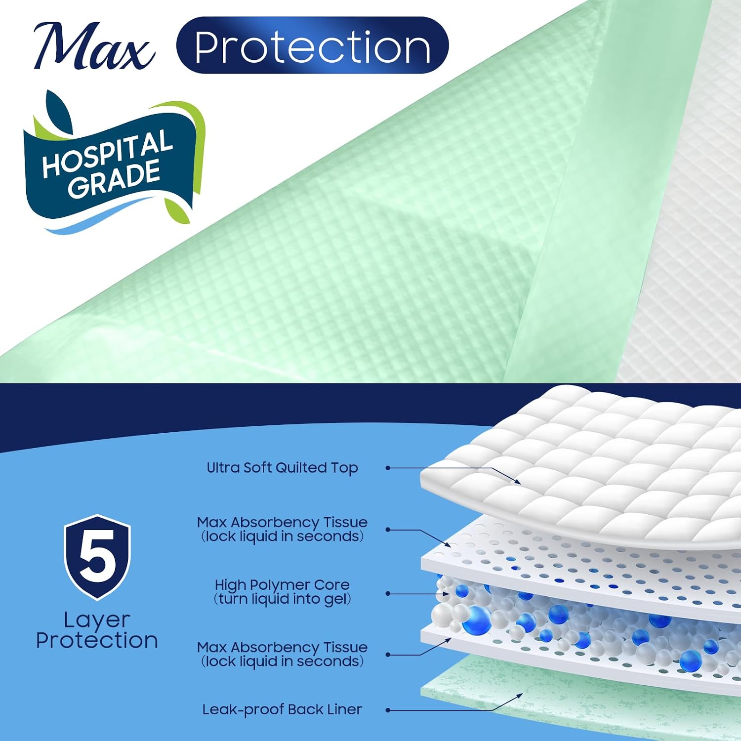 Detalle de Disposable Underpads 36” x 36”