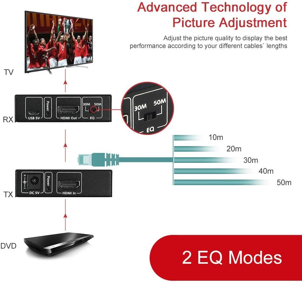 Detalle 2 de AV Access Extensor HDMI 50m FullHD 60Hz