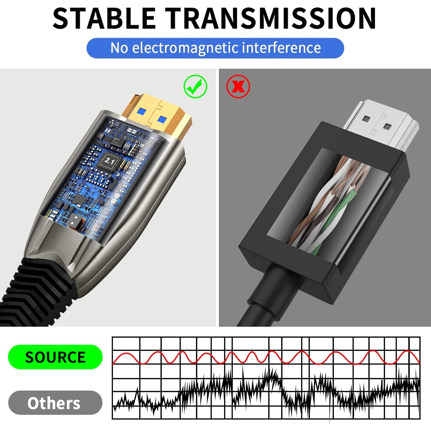 Thumbnail 2 de 8K HDMI Opticafiber Active Optical Cable 60m (AOC) – HDMI 2.1, 48Gbps, 8K@60Hz / 4K@120Hz