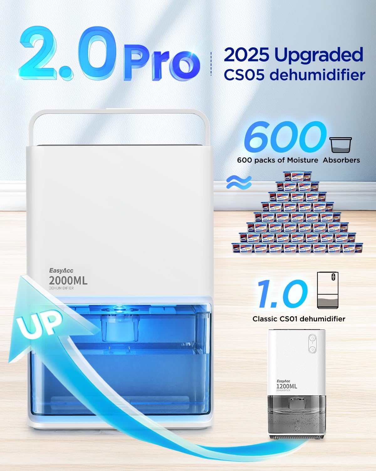 Detalle 2 de EasyAcc Dehumidifier Pro 2000ml