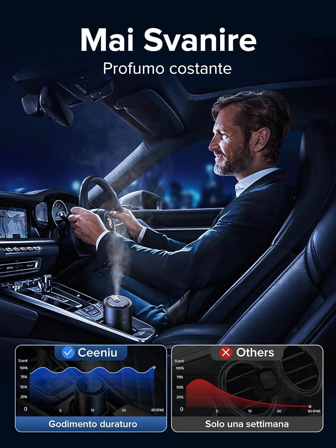 Thumbnail 2 de Ceeniu F26 45 ml profumatore auto