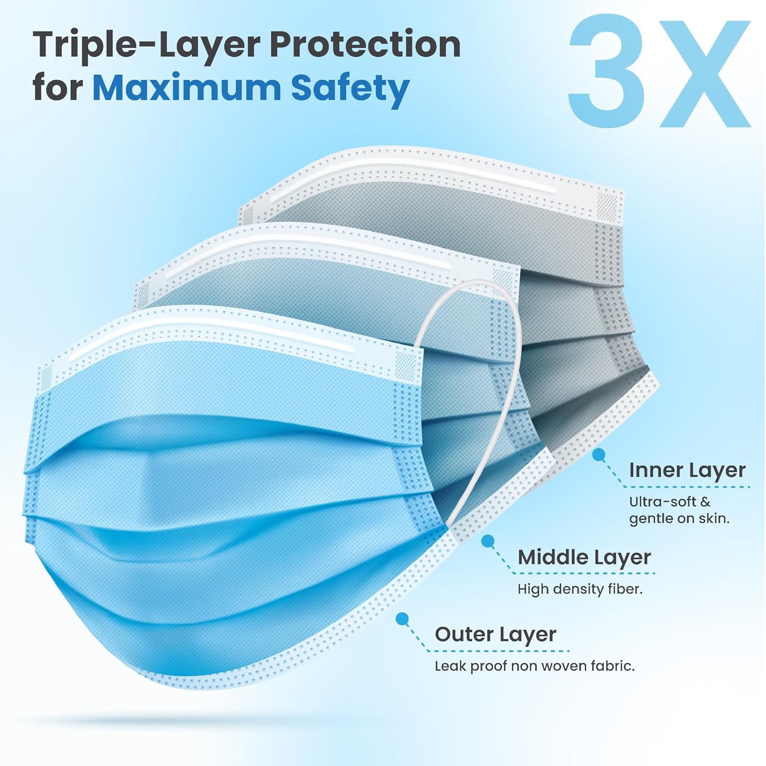 Detalle de PURE GEM 150-Pack: 3-Ply Disposable Blue Face Masks