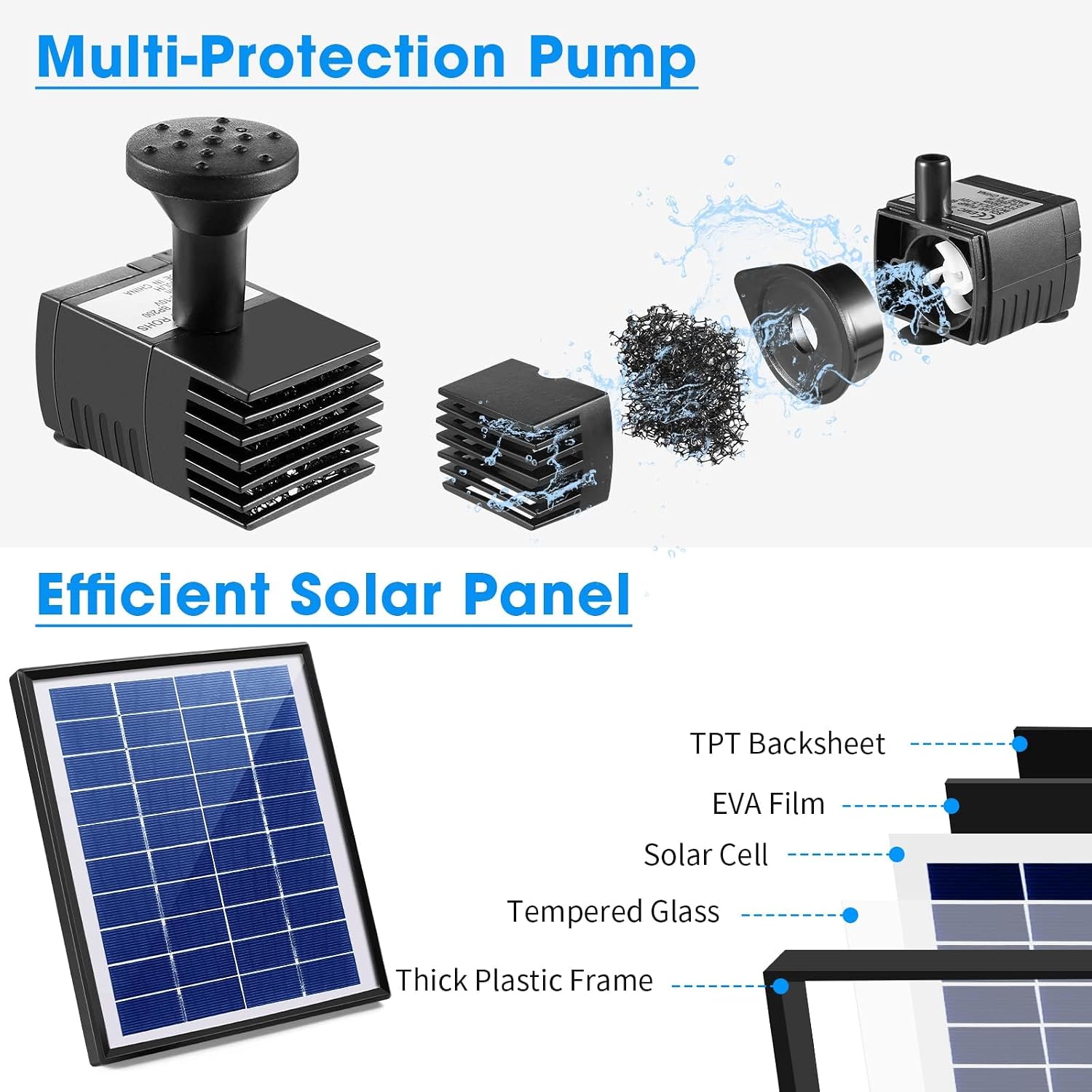Detalle de POPOSOAP Solar Bird Bath Fountain Pump (6W) with 4ft Tubing & 5 Nozzles for Garden Ponds and Fish Tanks