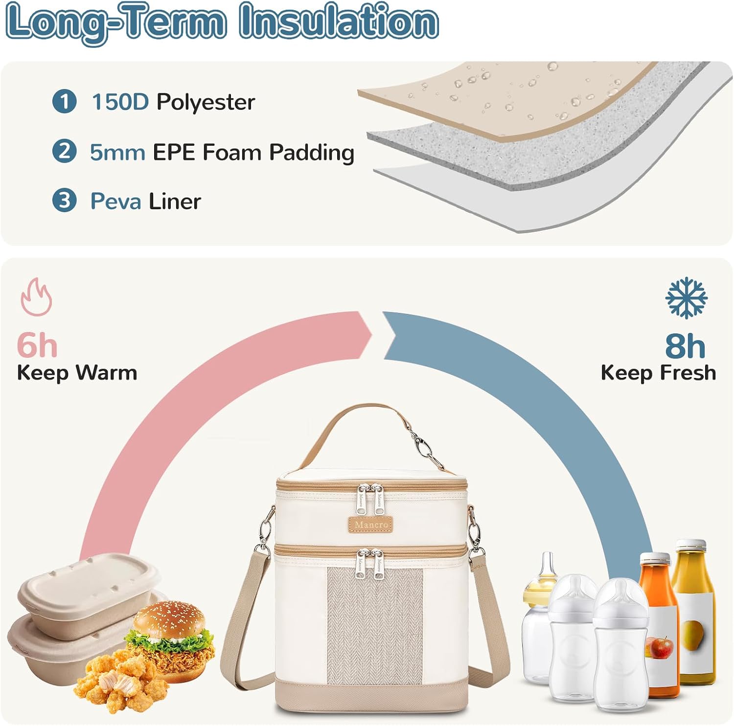 Detalle 2 de Mancro Double Layer Breast Milk Cooler Bag for 6 bottles