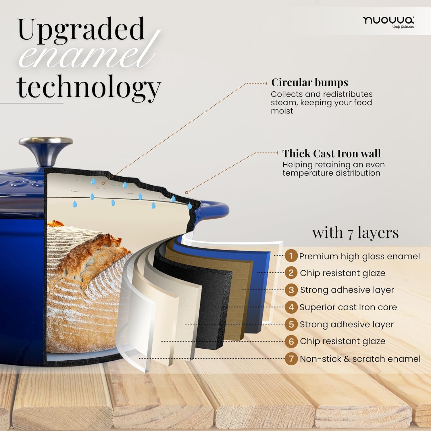 Detalle 2 de Nuovva Enamelled Dutch Oven 6.4 Qt 🍲
