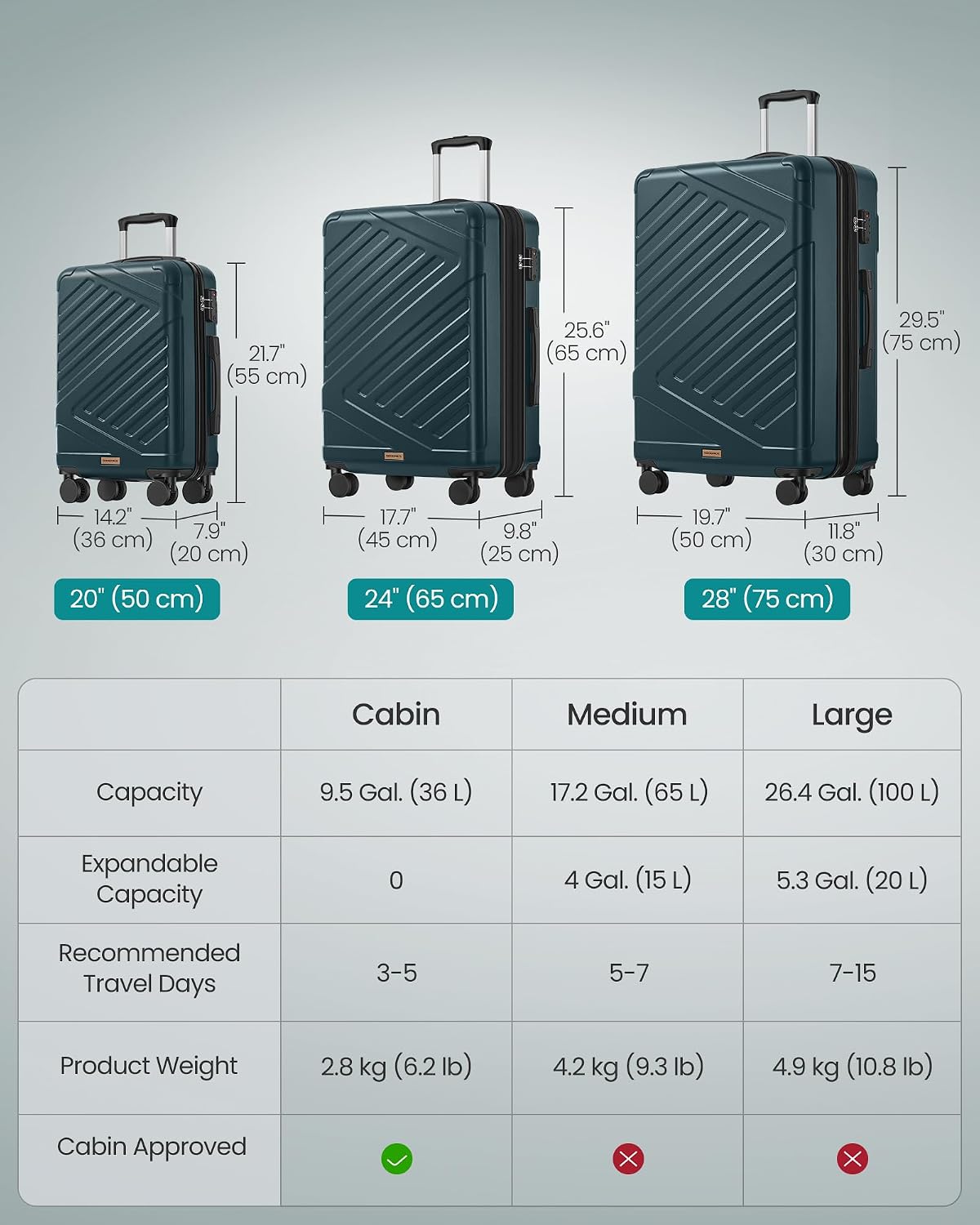 Detalle 2 de 28 Inch SONGMICS hard shell suitcase (TSA lock, 4 double spinner wheels, expandable) – Slate Teal RLP003C101