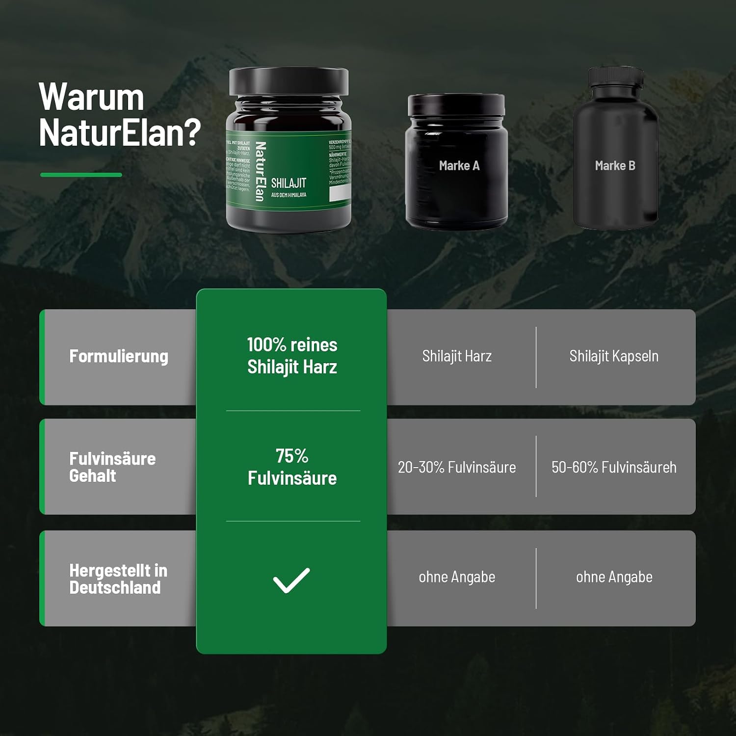 Detalle 2 de Shilajit Original Himalaya Hochdosiert 75%