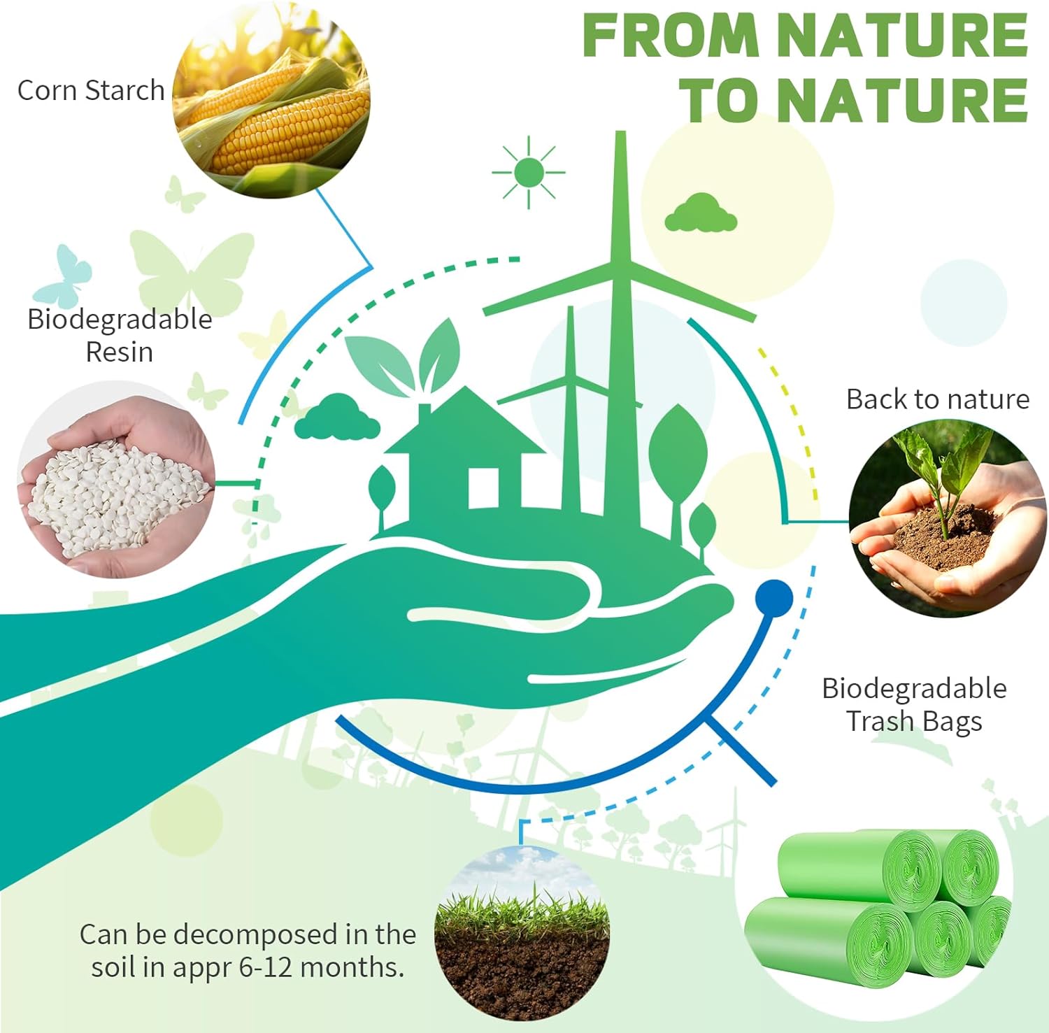 Thumbnail 6 de BODFPPC Biodegradable Bin Bags 150 Pack 10L