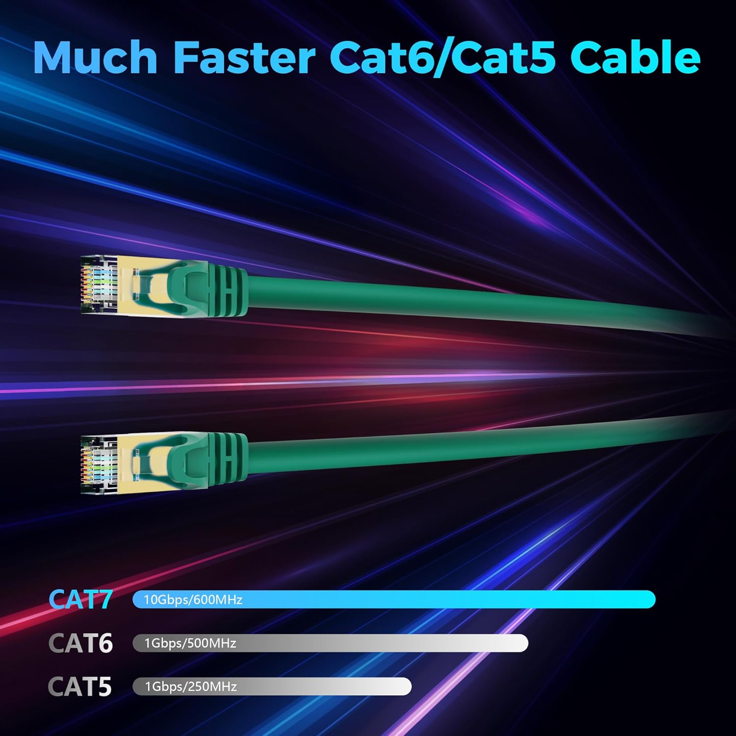 Thumbnail 1 de Cat 7 Ethernet Cable 10 FT — 10Gbps High-Speed, SFTP Shielded, Pure OFC Copper, 600MHz Bandwidth