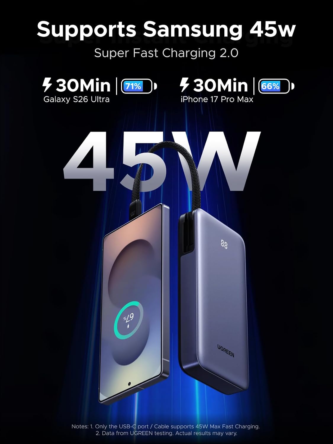 Thumbnail 2 de UGREEN Nexode 20000mAh 55W Fast Charging Power Bank with Built-in Cable