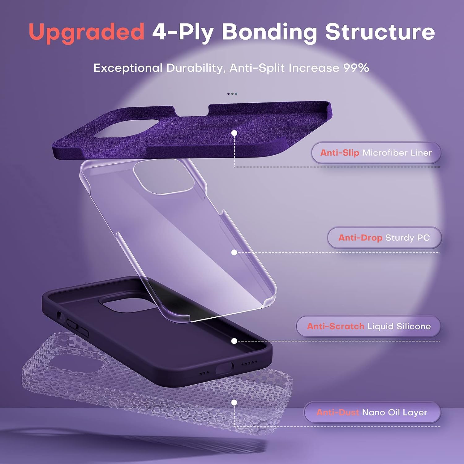 Detalle 2 de TOCOL Silicone for iPhone 14 Case 6.1-Inch Midnight Purple