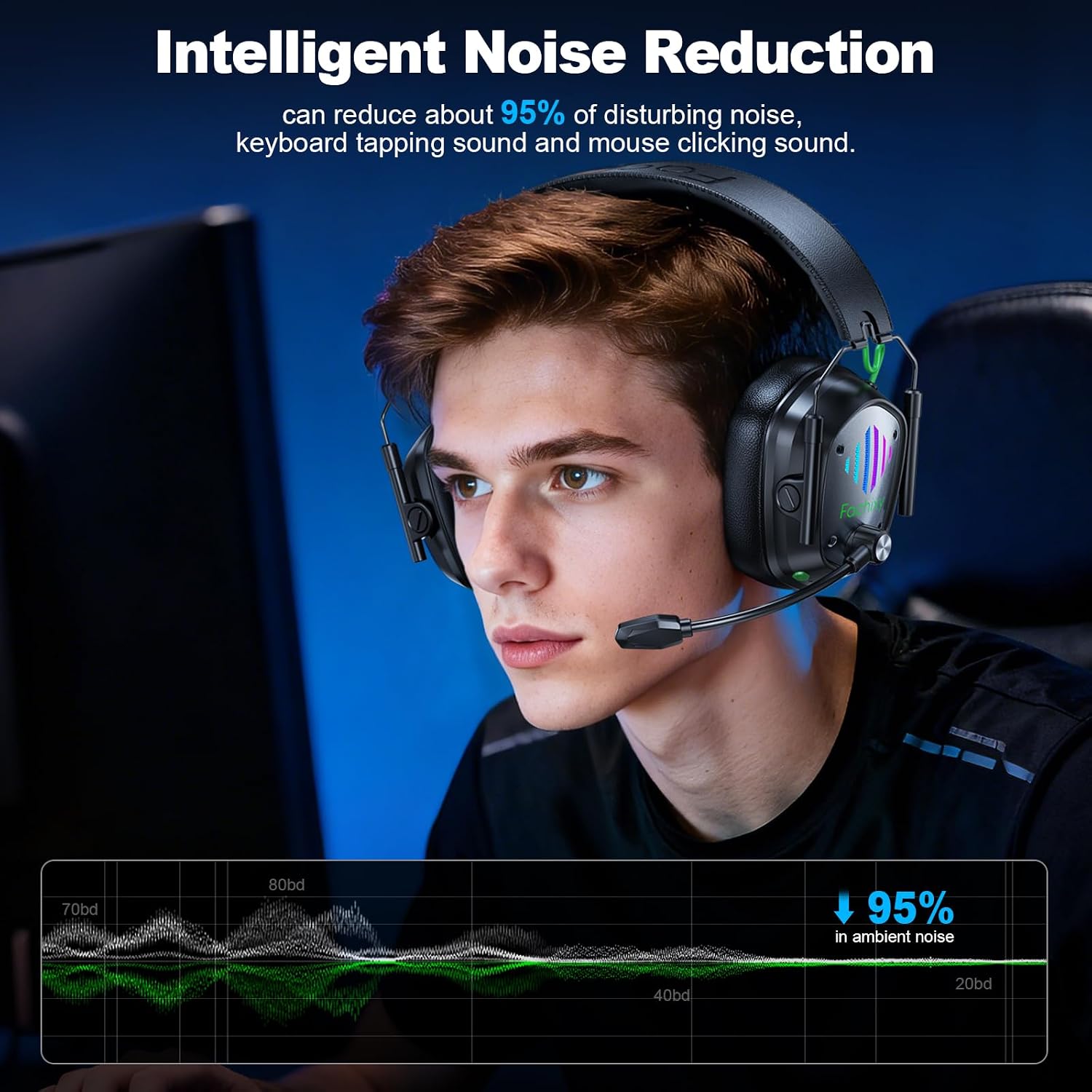 Detalle de Fachixy VK81 Wireless Gaming Headset with 2.4GHz, Bluetooth 5.4 and 60-Hour Battery
