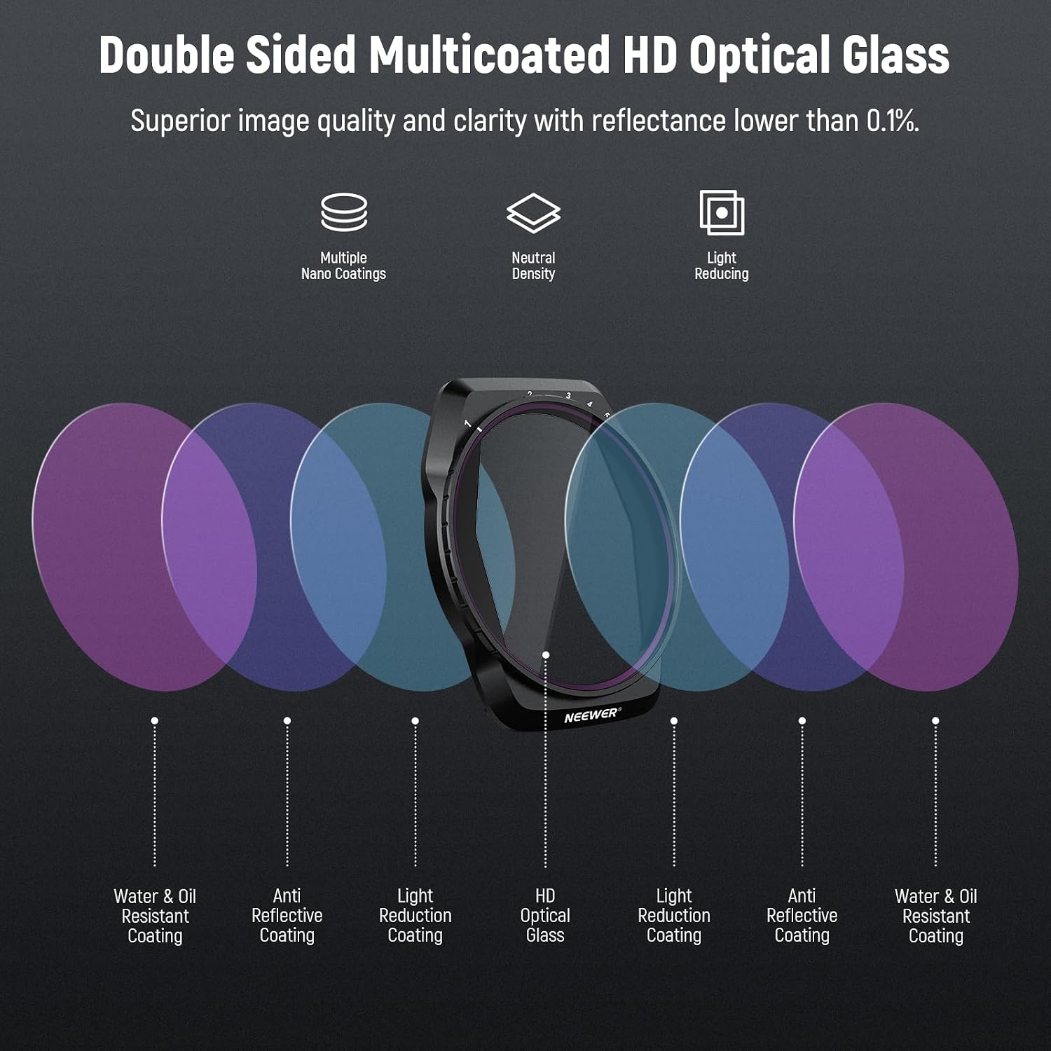 Thumbnail 5 de Neewer Variable ND Filter Set 2-pack for DJI Air 3S