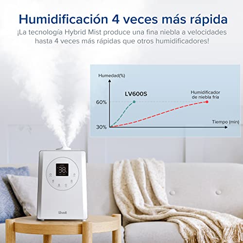 Thumbnail 2 de LEVOIT Top-Fill Humidificador 6L con Aromaterapia