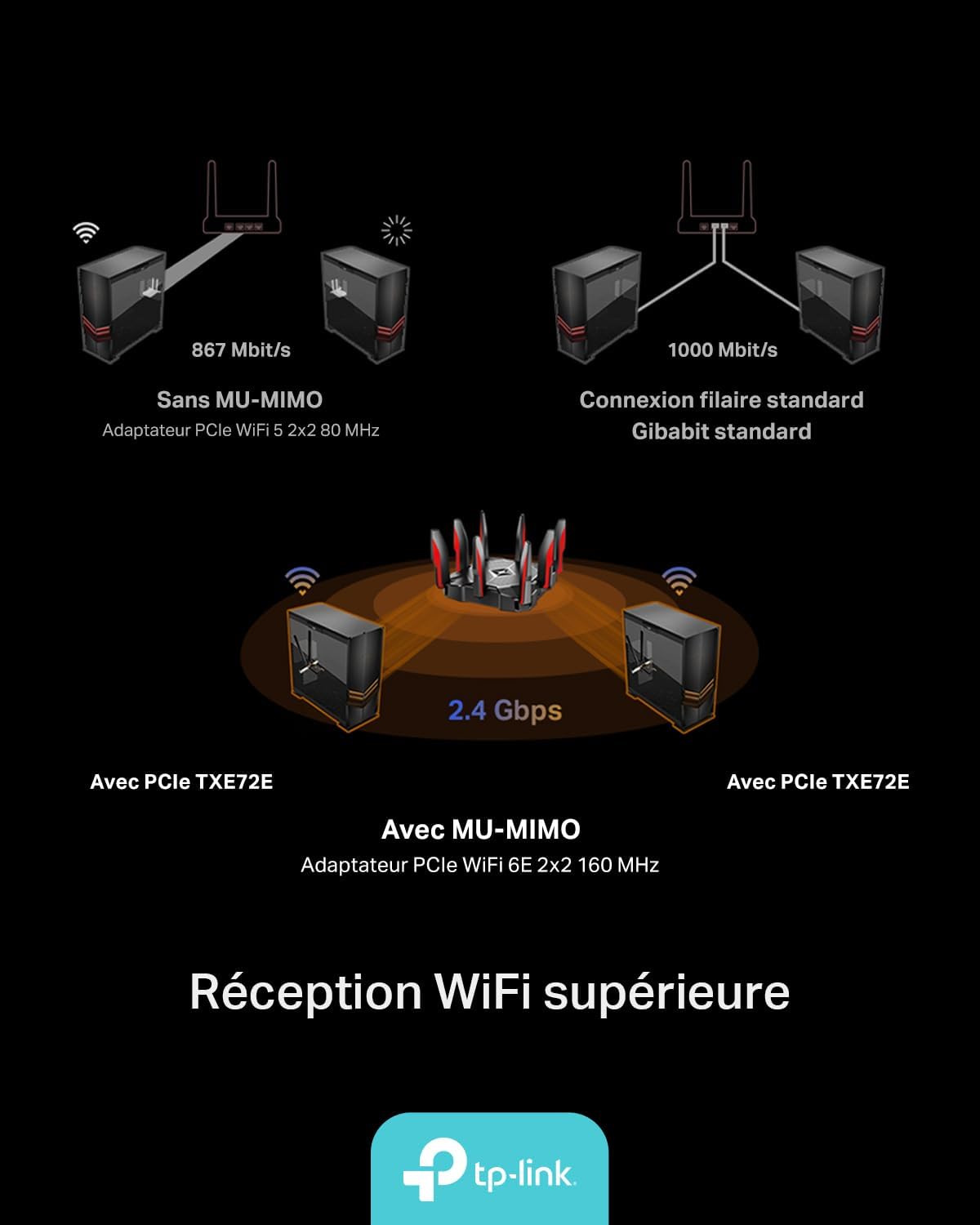 Detalle 2 de TP-Link Archer TXE72E Carte WiFi 6E AXE5400