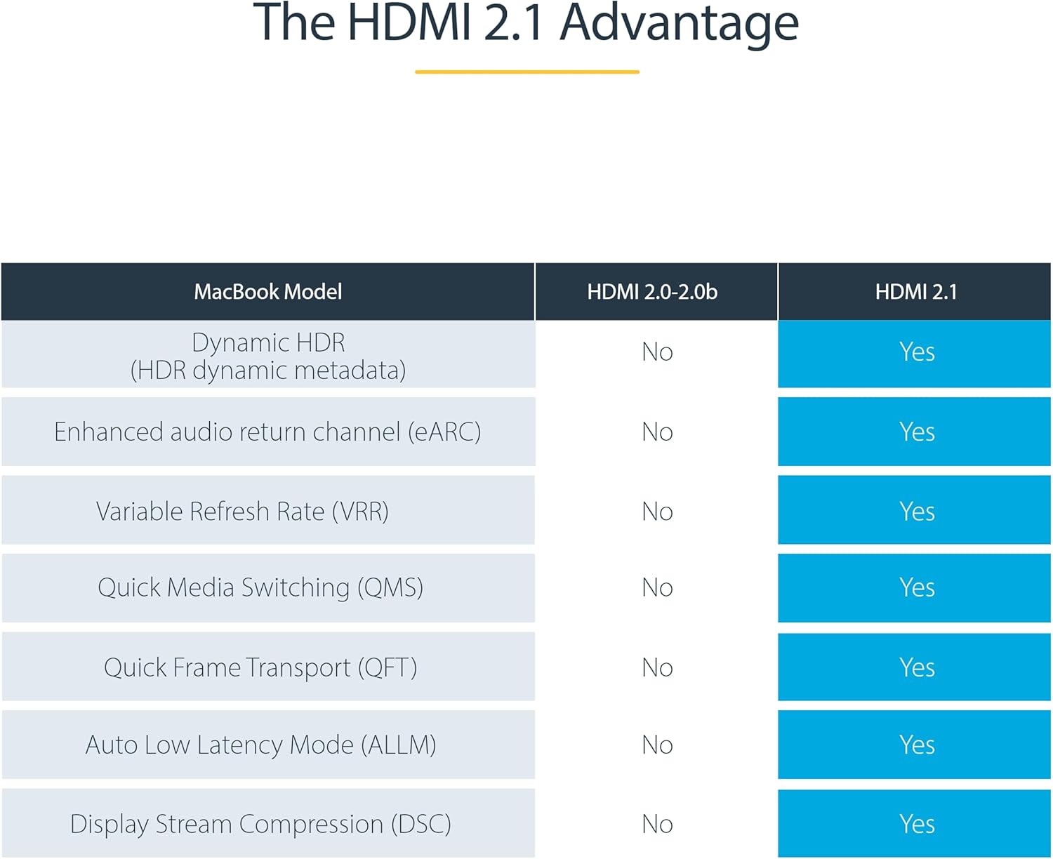 Thumbnail 6 de StarTech.com 3ft (1m) HDMI 2.1 8K Certified Ultra High Speed cable (48Gbps) with HDR10+ eARC – HDMM21V1M