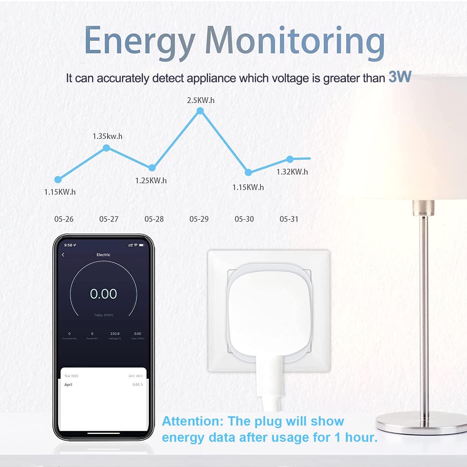 Thumbnail 2 de ANTELA Smart Plug with Energy Monitoring (2 Pack) – 13A, 2.4GHz WiFi, Voice Control & Remote App