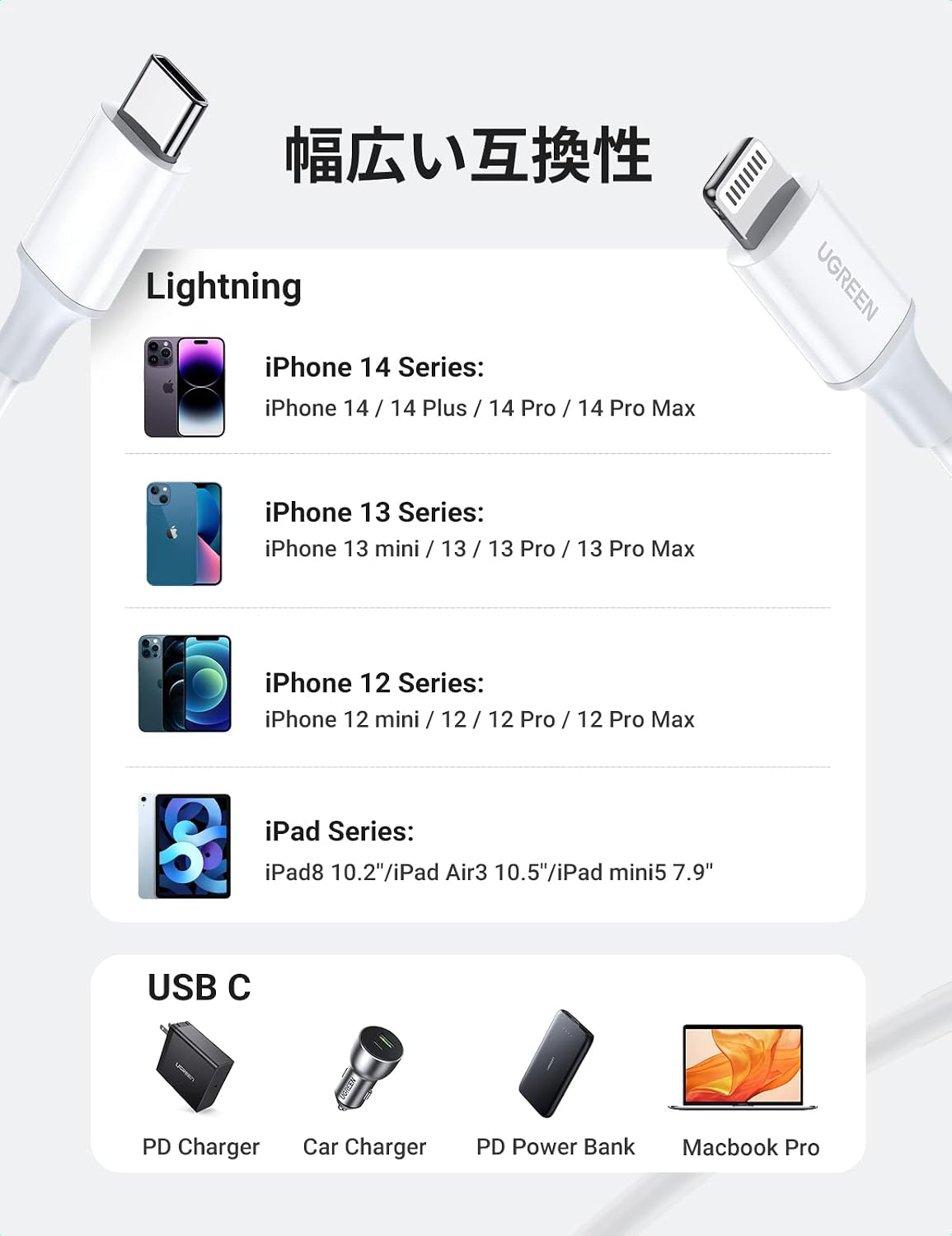 Detalle 2 de UGREEN 60749 USB-C to Lightningケーブル 2m・MFi認証・3A急速充電