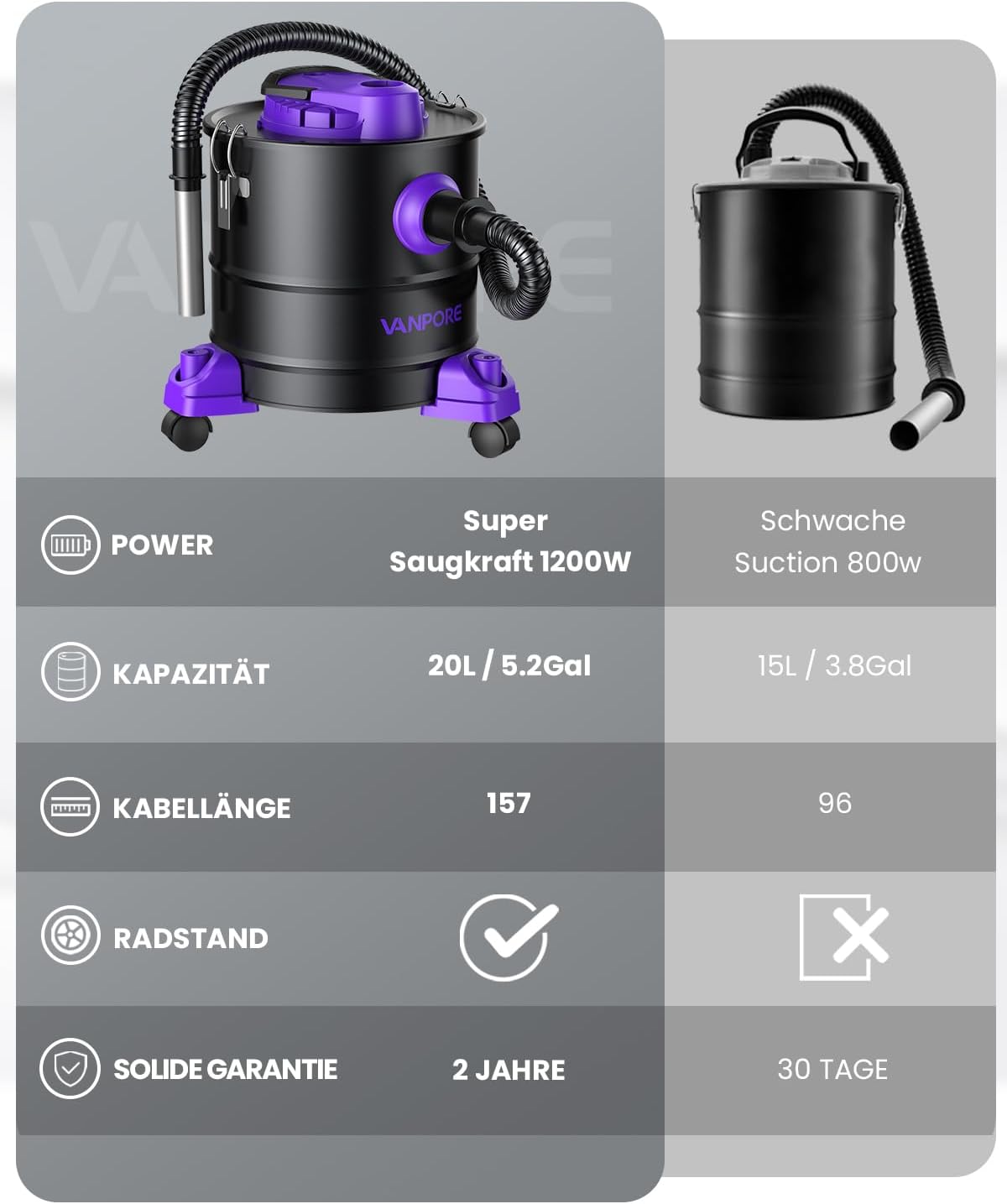 Thumbnail 1 de VANPORE Aschesauger 20L 1200W