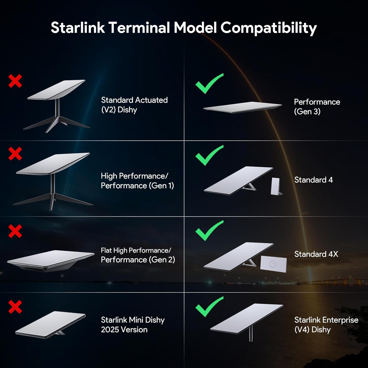Thumbnail 4 de XLTTYWL Palo Starlink 4X: Supporto a parete integrato per Starlink Gen 3 e Alimentatore