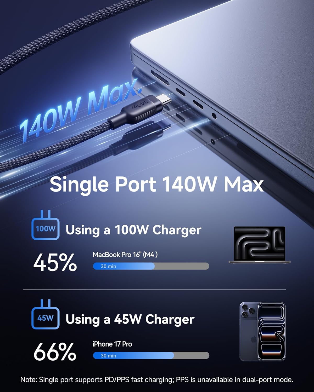 Thumbnail 2 de Baseus USB-C Cable (Single Port Max 140W, 5A) 2-in-1 Fast Charging USB-C to USB-C, 4.9 ft nylon braided