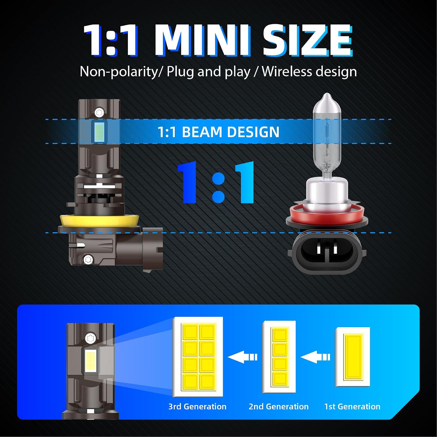Detalle 2 de Sinoparcel 2025 Améliorée H8/H11 LED – Lot de 2 ampoules phare, blanc 6500K, ventilation et homologation