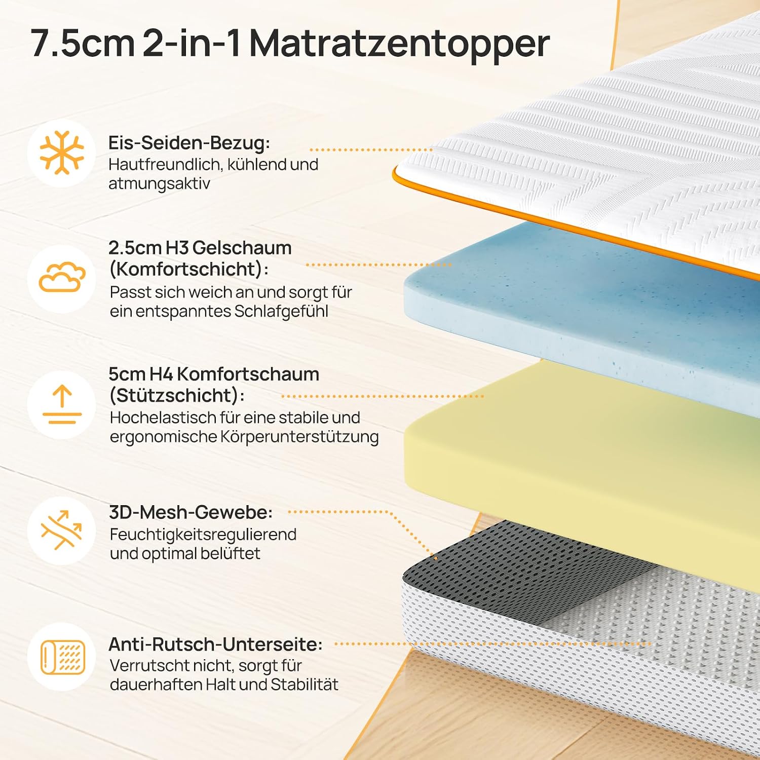 Detalle 2 de MULISOFT Topper 180x200cm H3/H4 – Extra Dick 7,5 cm mit Gel-Memory-Schaum und atmungsaktivem Bezug