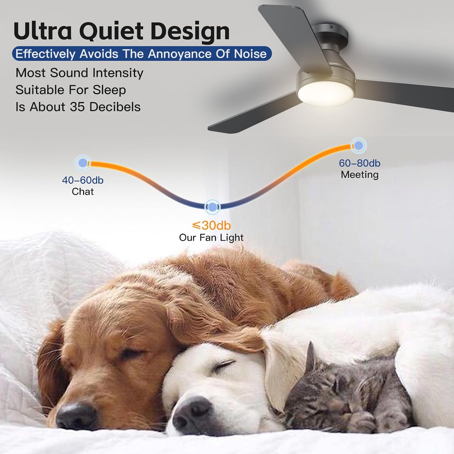 Detalle de DAHUICFL FSD-42-Black 42-Inch Flush-Mount Ceiling Fan with LED Light & Remote