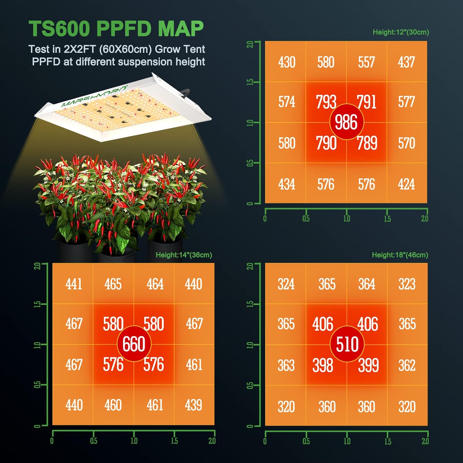 Thumbnail 1 de Mars Hydro TS600 LED Grow Lampe