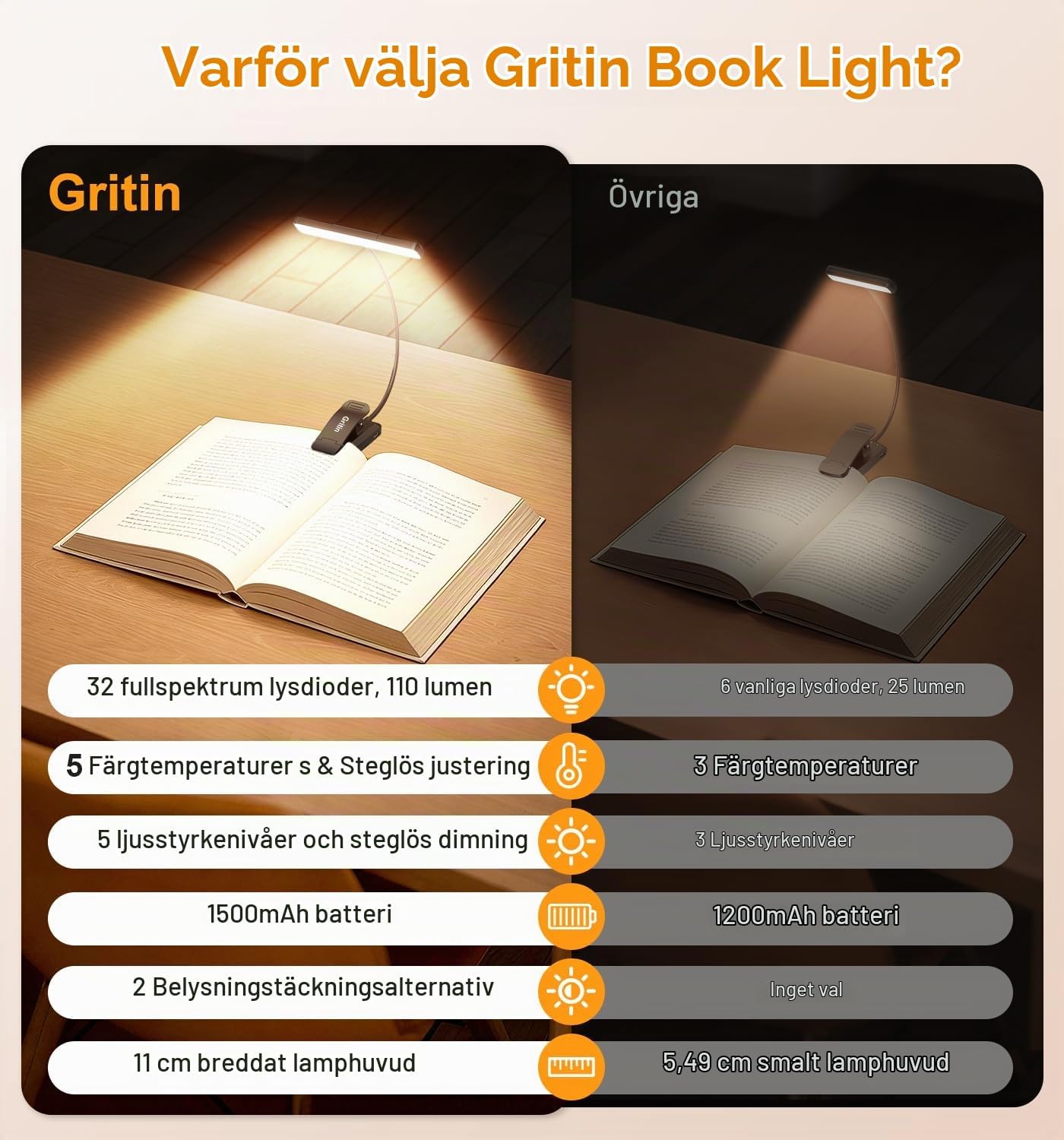 Detalle de Gritin 1323 läslampa med 32 LED, fem färgtemperaturer och klämfäste