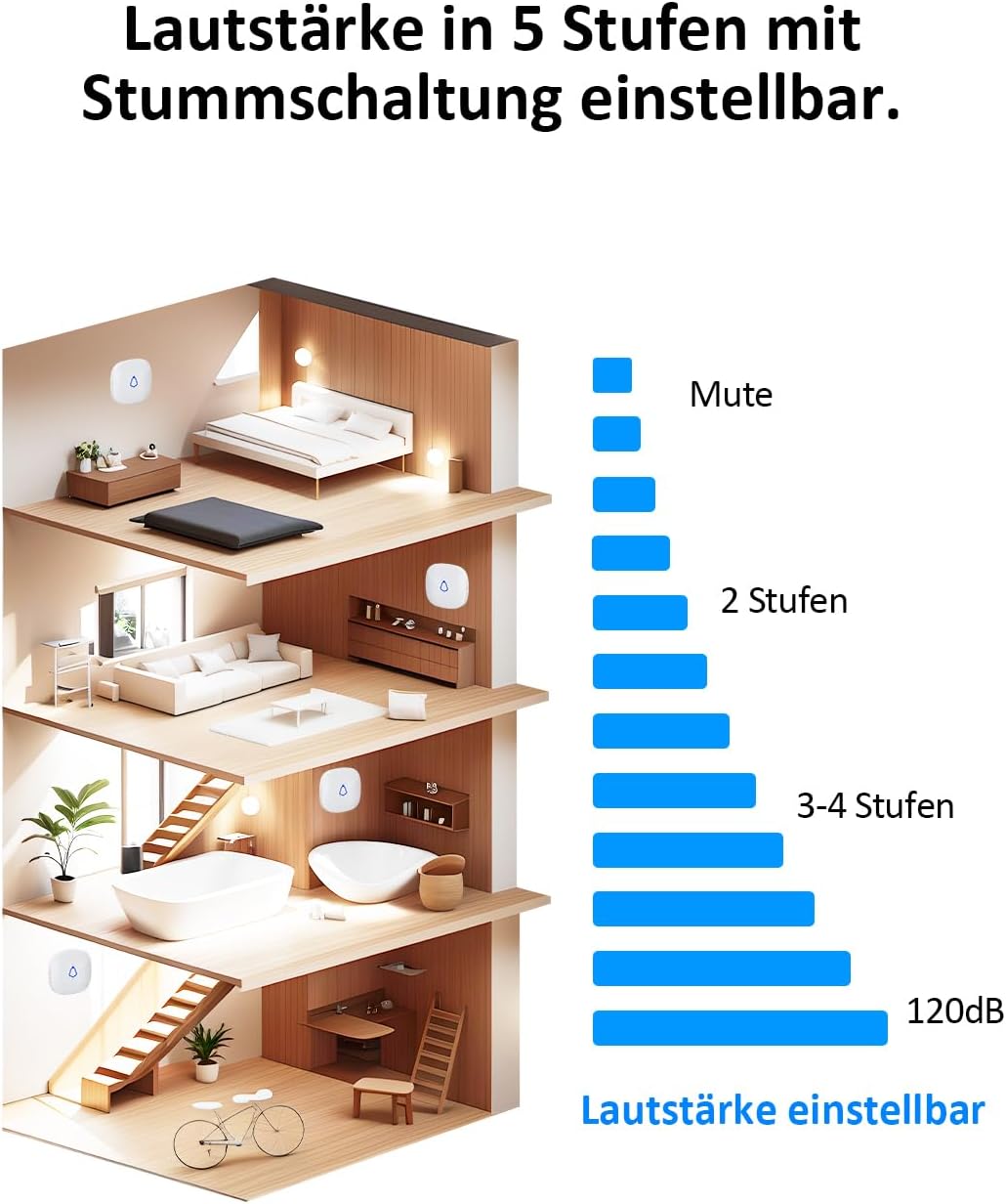 Thumbnail 4 de SECRUI Funkklingel Türklingel Set – 1 Empfänger + 2 Sender, kabellos, 58 Melodien, 120 dB, IP55