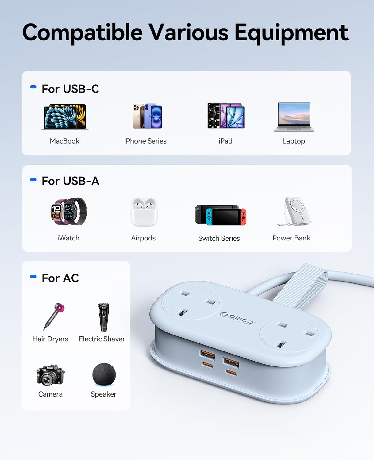 Detalle 2 de ORICO 65W GaN Travel Extension Lead with USB Slots (2 USB-A/2 USB-C) – 6-in-1, 1.6m Cord, Flat Plug