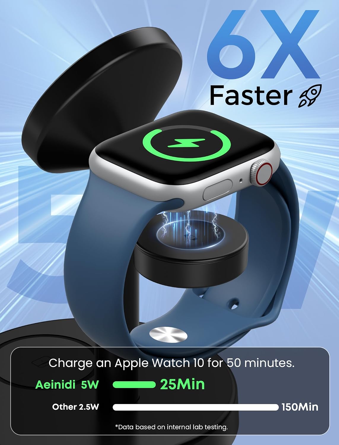 Detalle de Aeinidi 3-in-1 Wireless Charging Station 25W