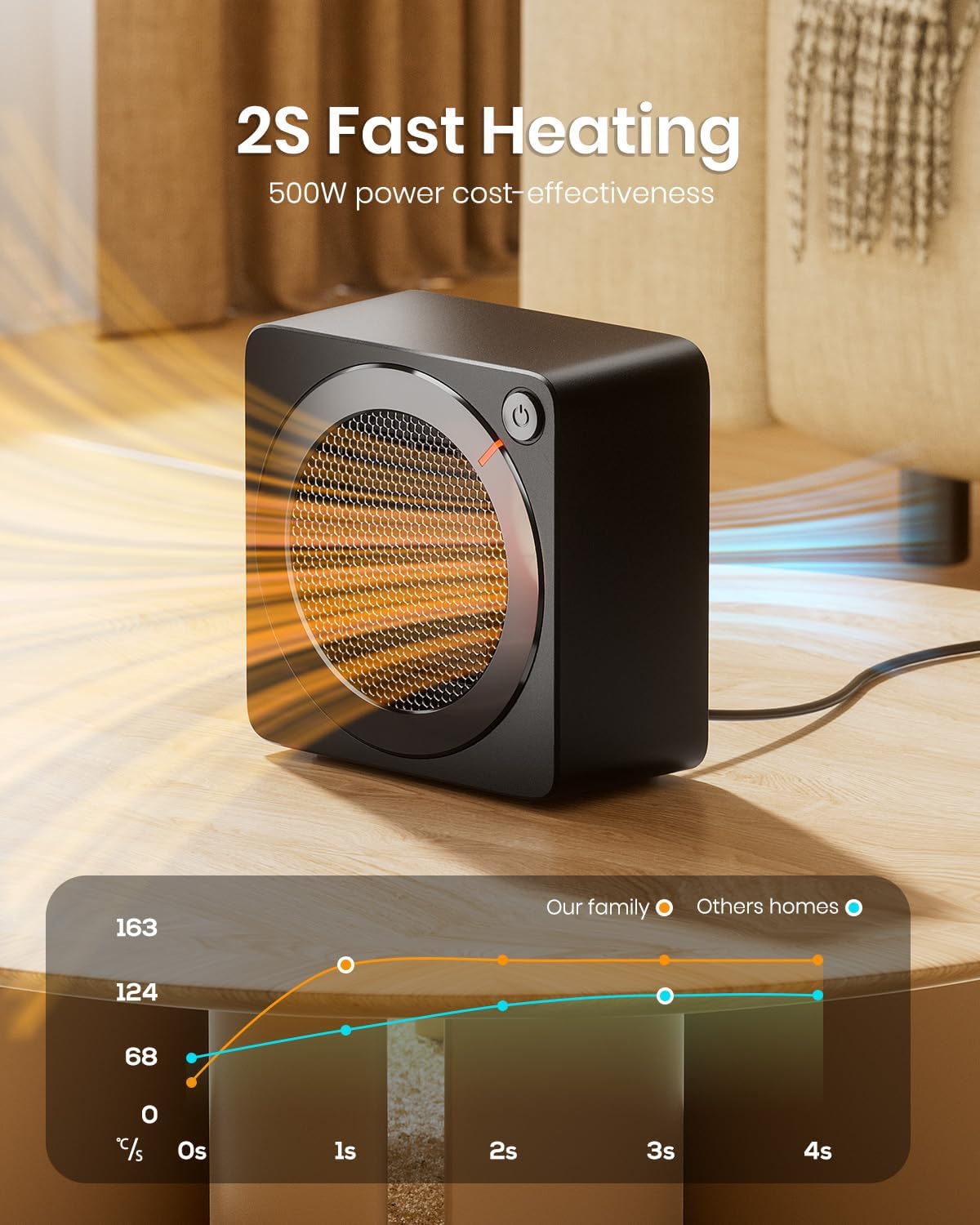 Thumbnail 2 de Gaiatop Mini Space Heater 500W ⚡
