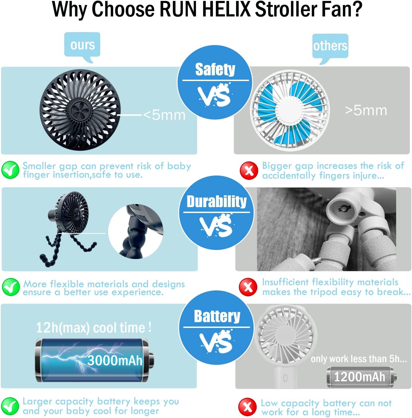 Thumbnail 2 de Stroller Fan: Portable, Clip-On Personal Fan with Flexible Tripod (Black)