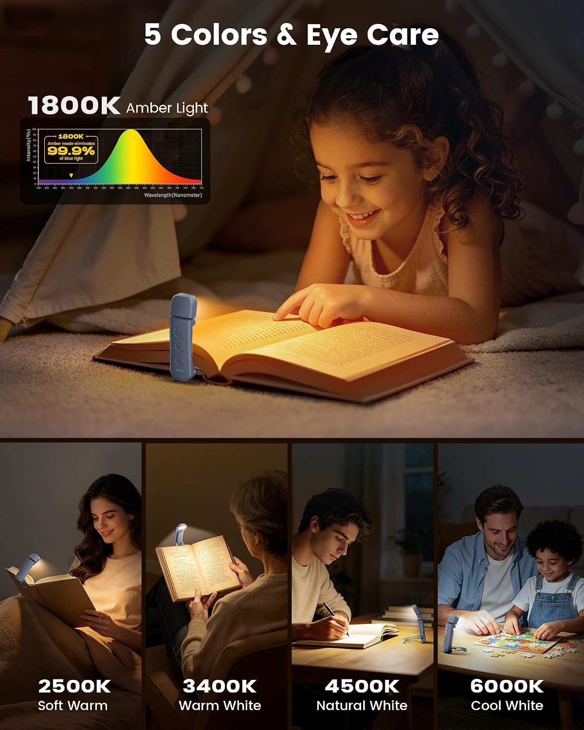 Detalle 1 de Glocusent A106 12-LED Book Light, 5 Color Temperatures, USB-C Rechargeable