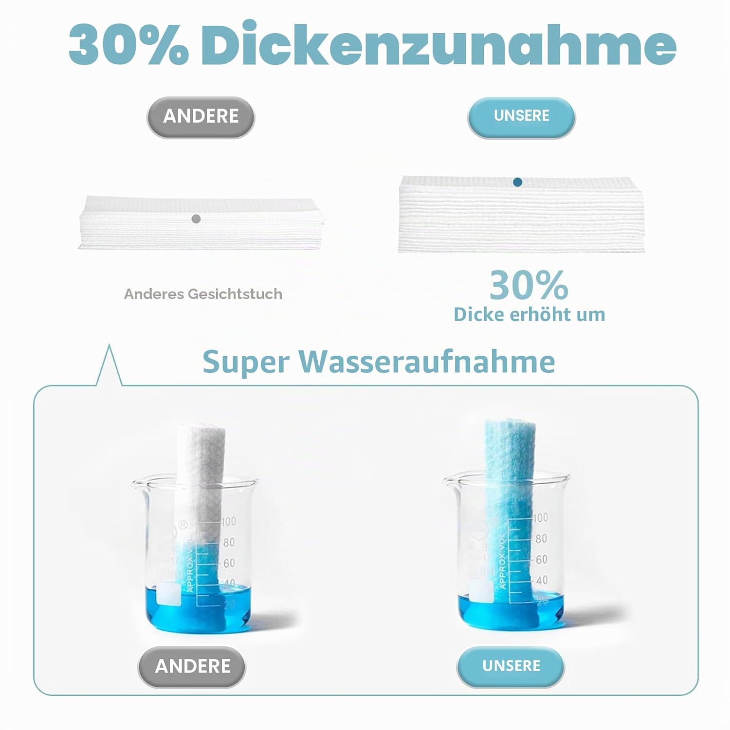Thumbnail 6 de MISHCHI Gesichtstücher 200 Stück – Biologisch abbaubare Einmalwaschlappen für sensible Haut