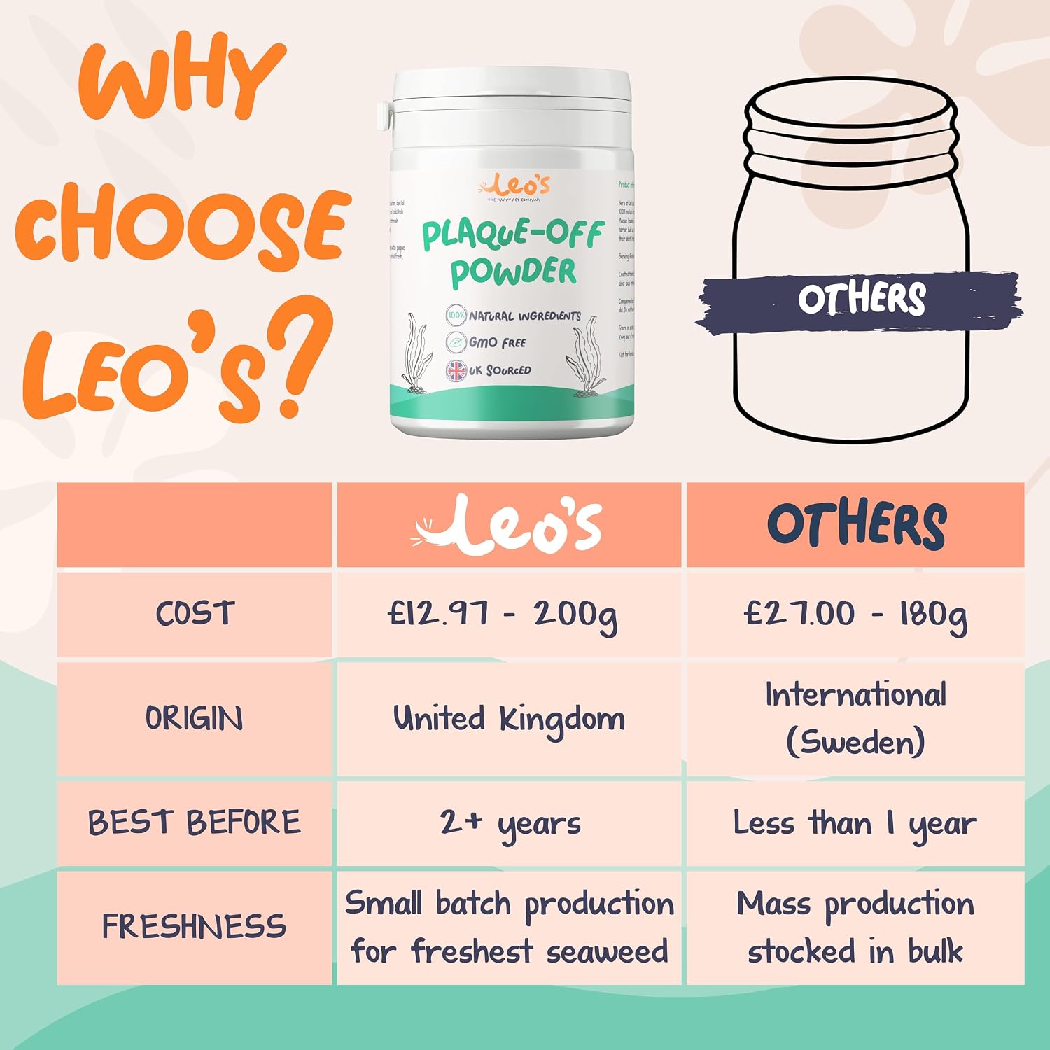 Detalle de LEO's Plaque Off Powder For Dogs & Cats – 200g