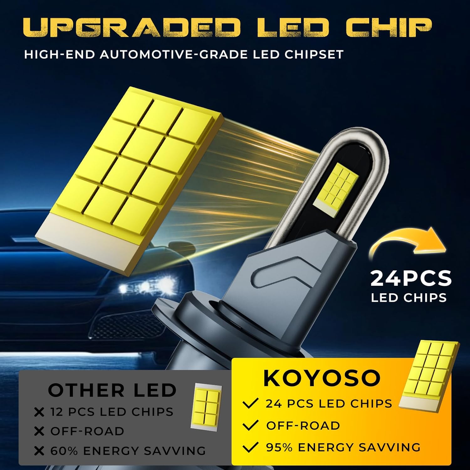 Thumbnail 1 de KOYOSO H7 Ampoule LED 180W 40000 LM – Kit de mise à niveau Plug&Play pour halogène voiture