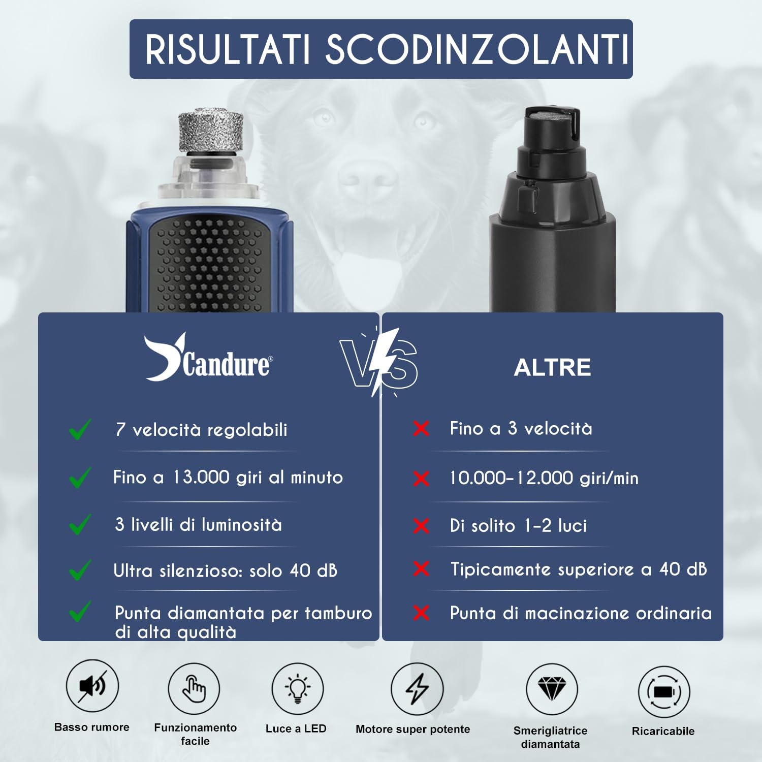 Detalle de Candure Lima Elettrica per Unghie di Cani e Gatti – 7 Velocità, LED 360°, ricaricabile, con testina extra