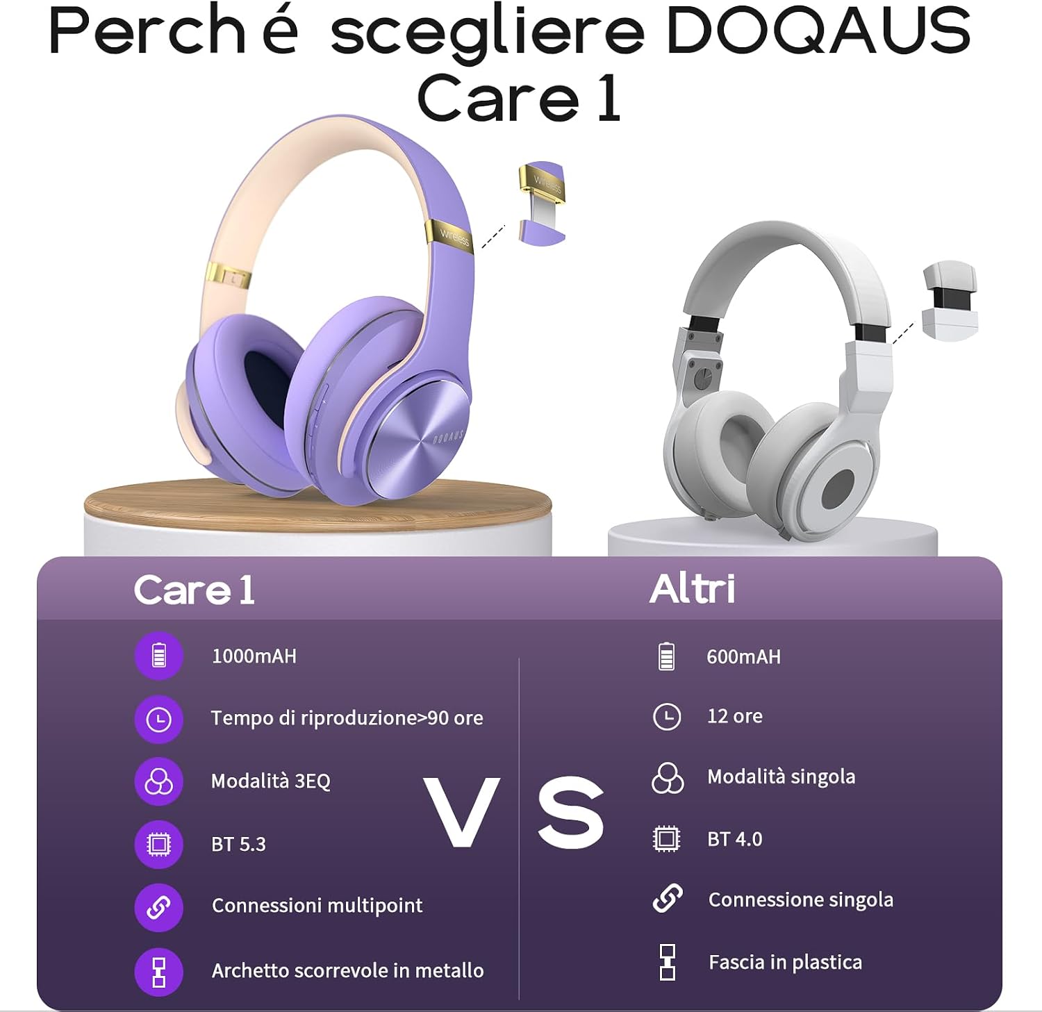 Thumbnail 6 de DOQAUS Cuffie Bluetooth Wireless Over Ear – fino a 90 ore, 3 modalità EQ, memory foam, wireless e cablaggio incluso (Viola)
