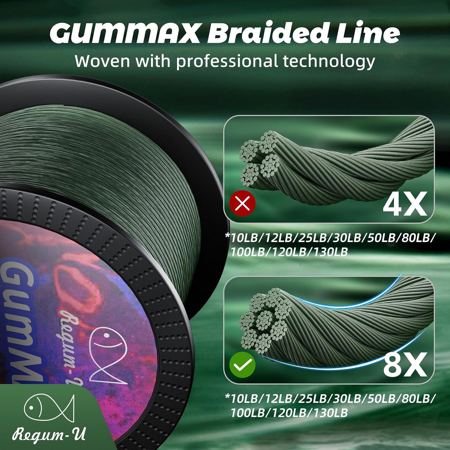 Detalle de Regum-U GumMAX 545/1093/1640yds 8-Strand PE Braided Fishing Line (5–100 lb), Abrasion-Resistant Superline