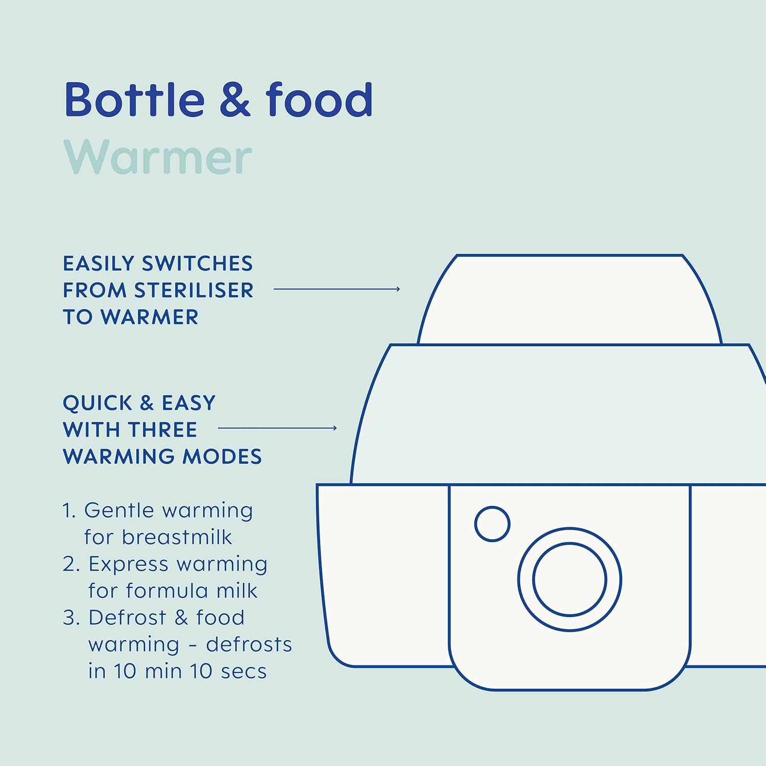 Thumbnail 3 de MAM Electric Steriliser & Express Bottle Warmer with 6 Functions