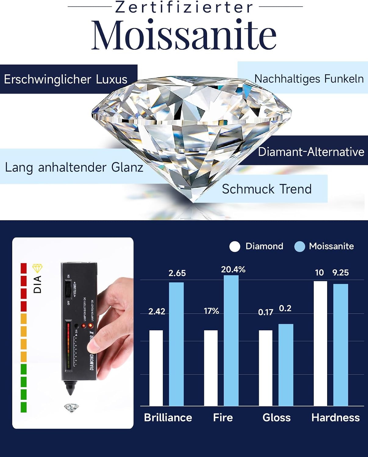 Detalle 2 de MomentWish Halskette Damen 1 Karat Moissanit