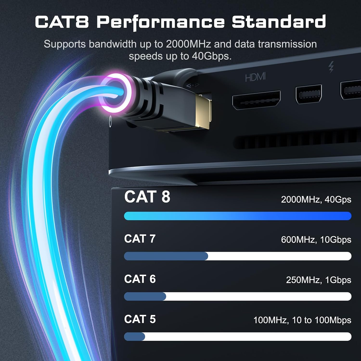 Detalle 2 de DbillionDa cat8 6ft ethernet cable, Cat 8 RJ45, 40 Gbps, Weatherproof