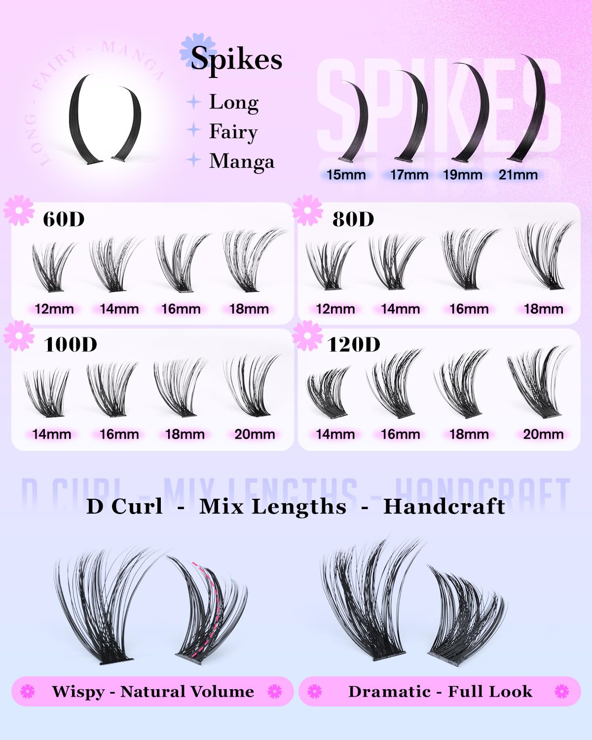 Detalle de CORUSCATE Lash Clusters Kit 464pcs: Mega Spike and Wispy Lashes for at-Home Lash Extensions