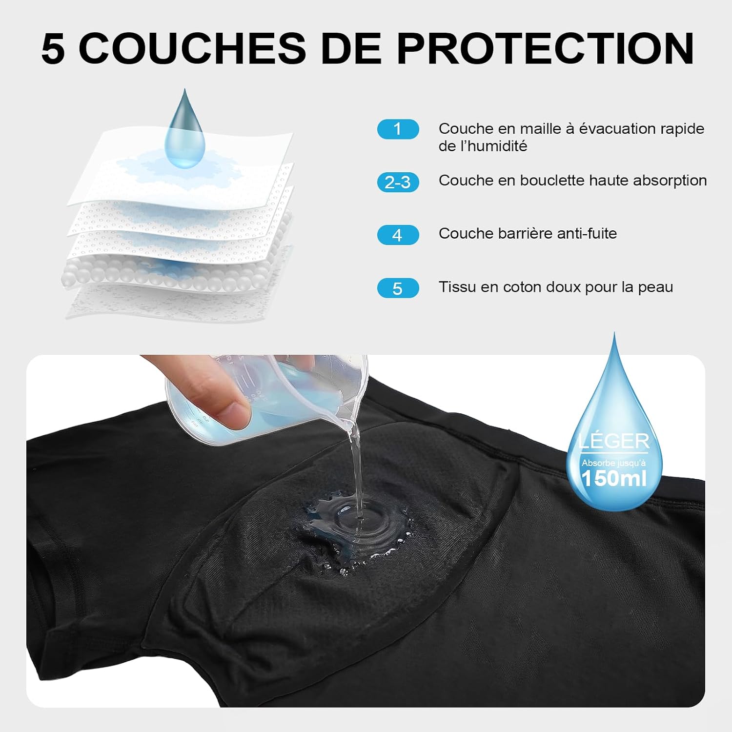 Detalle 2 de LOFIR LON1249-M-P-BK3P-M incontinentieboxershorts voor heren, set van 3, 150 ml, zwart, maat M