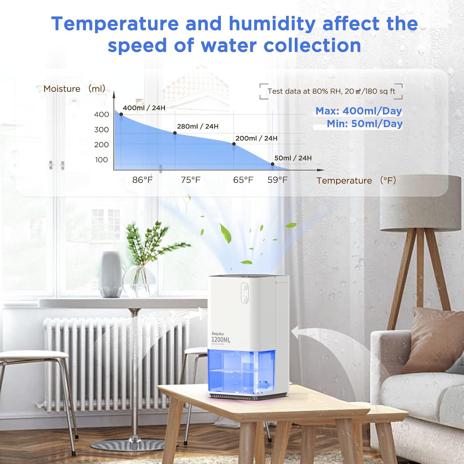 Thumbnail 2 de EasyAcc Electric Dehumidifier 1200ml — Ultra Quiet, Auto Shut Off, 7 LED Colours